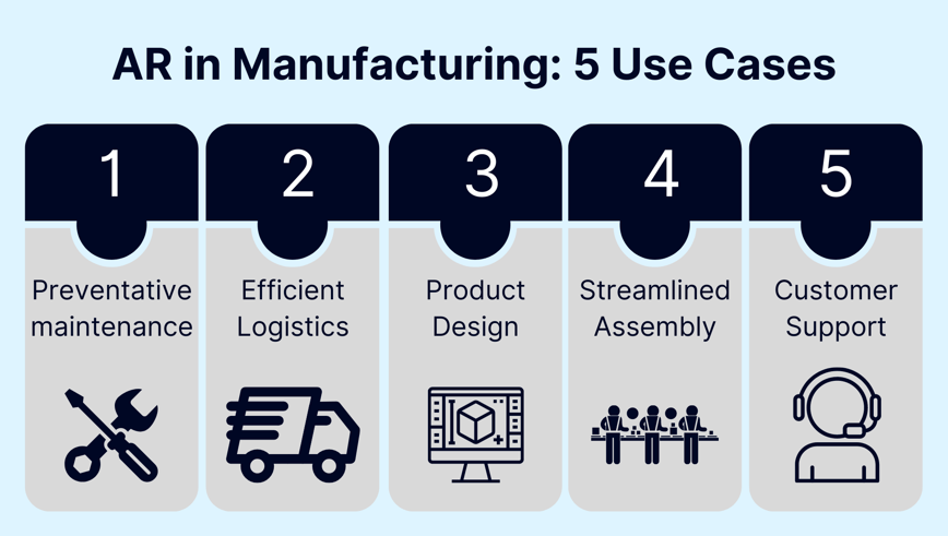 7 AR Use Cases in Manufacturing (1)